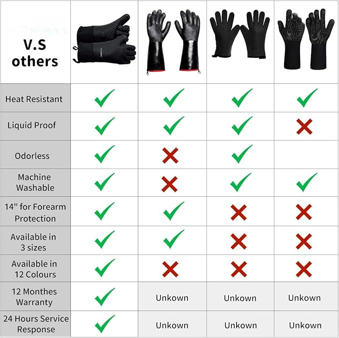 BBQ Gloves, Grilling Gloves Heat Resistant Oven Gloves, Kitchen Silicone Oven Mitts, Long Waterproof Non-Slip Pot Holder for Barbecue, Cooking, Baking (Black)