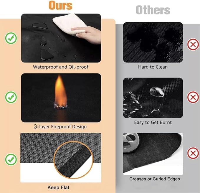 Large 76x48 inches Under Grill Mat for Outdoor Grill,Double-Sided Fireproof Grill Pad for Fire Pit,Indoor Fireplace Mat Fire Pit Mat,Oil-Proof Waterproof BBQ Protector for Deck and Patio